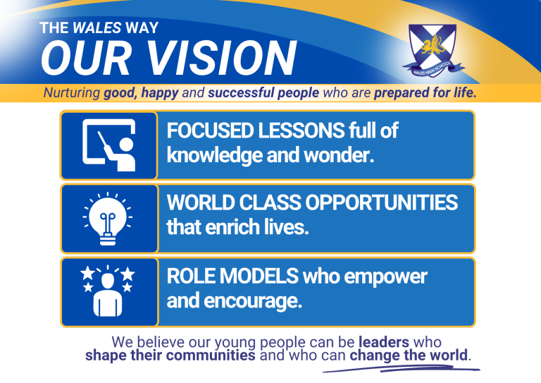 Our Vision and Values – Wales High School