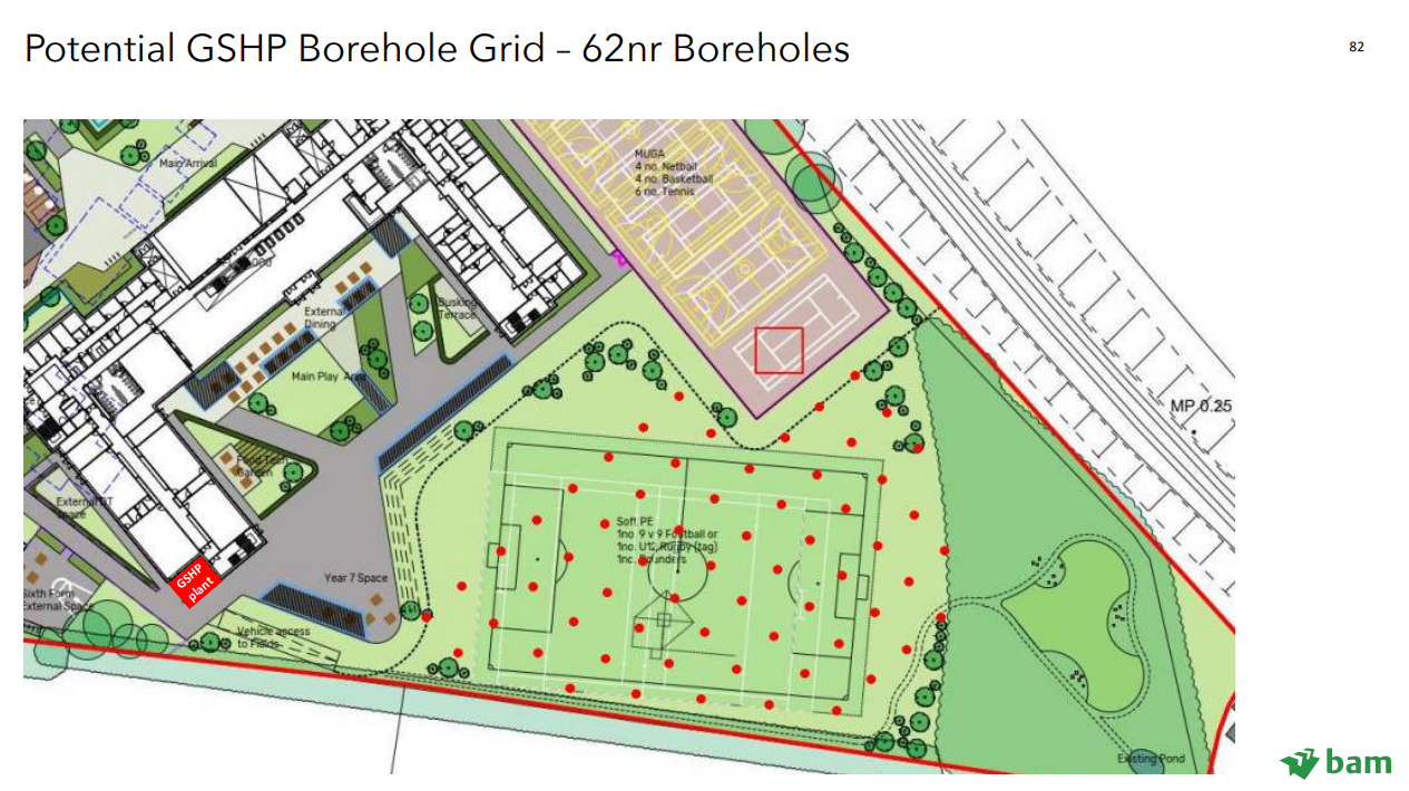 Ground Source Heat Pumps